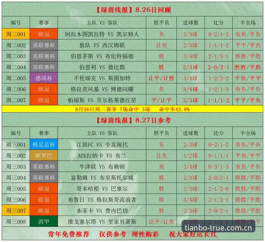 天博体育平台电竞竞猜赔率查询使用教程：从新手到老手的避坑指南